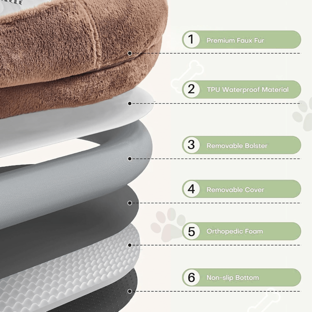 Human Dog Bed – Cozy, Ultra - Comfortable BedLayers of a pet bed with features highlighted on a white backgroundJoypup